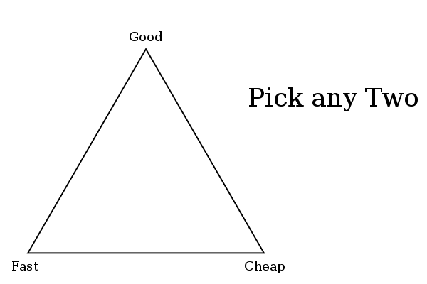 600px-Project_Triangle.svg.png