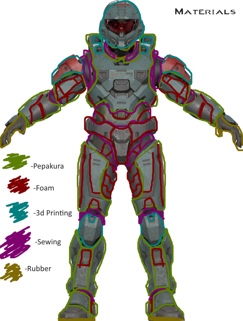 Armor Materials.jpg