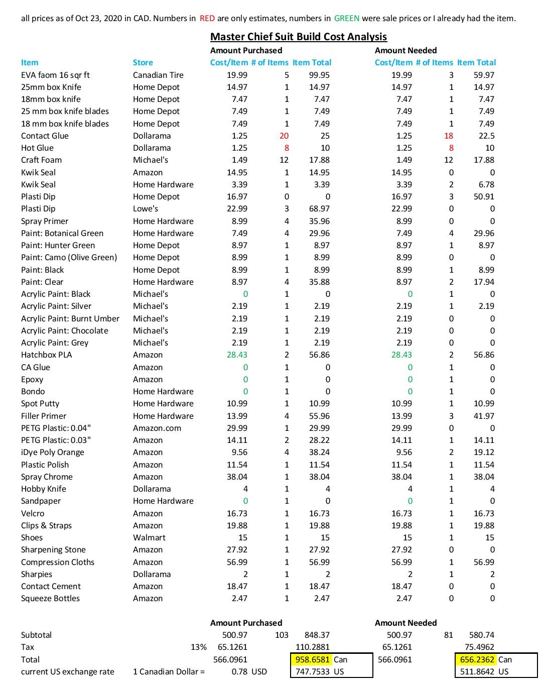 Cost Analysis of Master Chief Suit-page-001.jpg