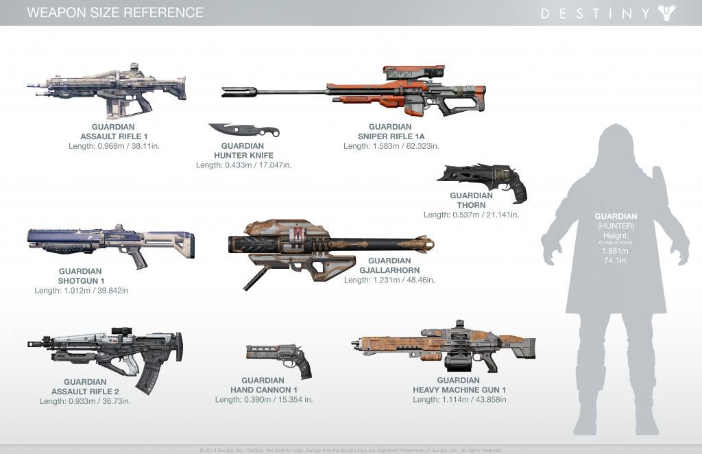 Destiny_Weapon_Size_Reference.jpg