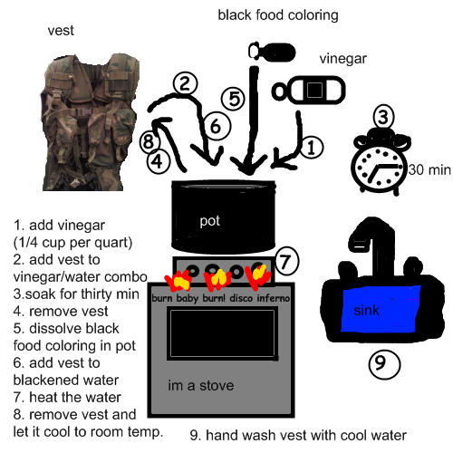 dyeingschematic.png