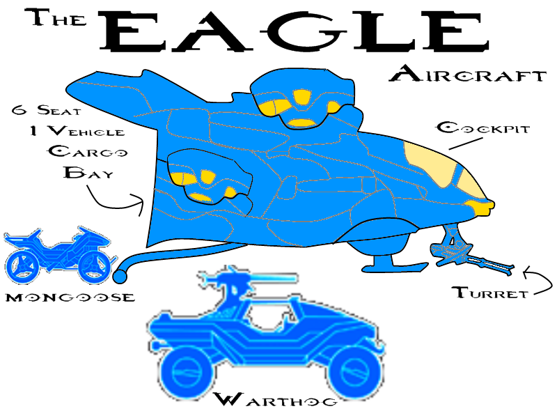 EagleVehicalOverview.png