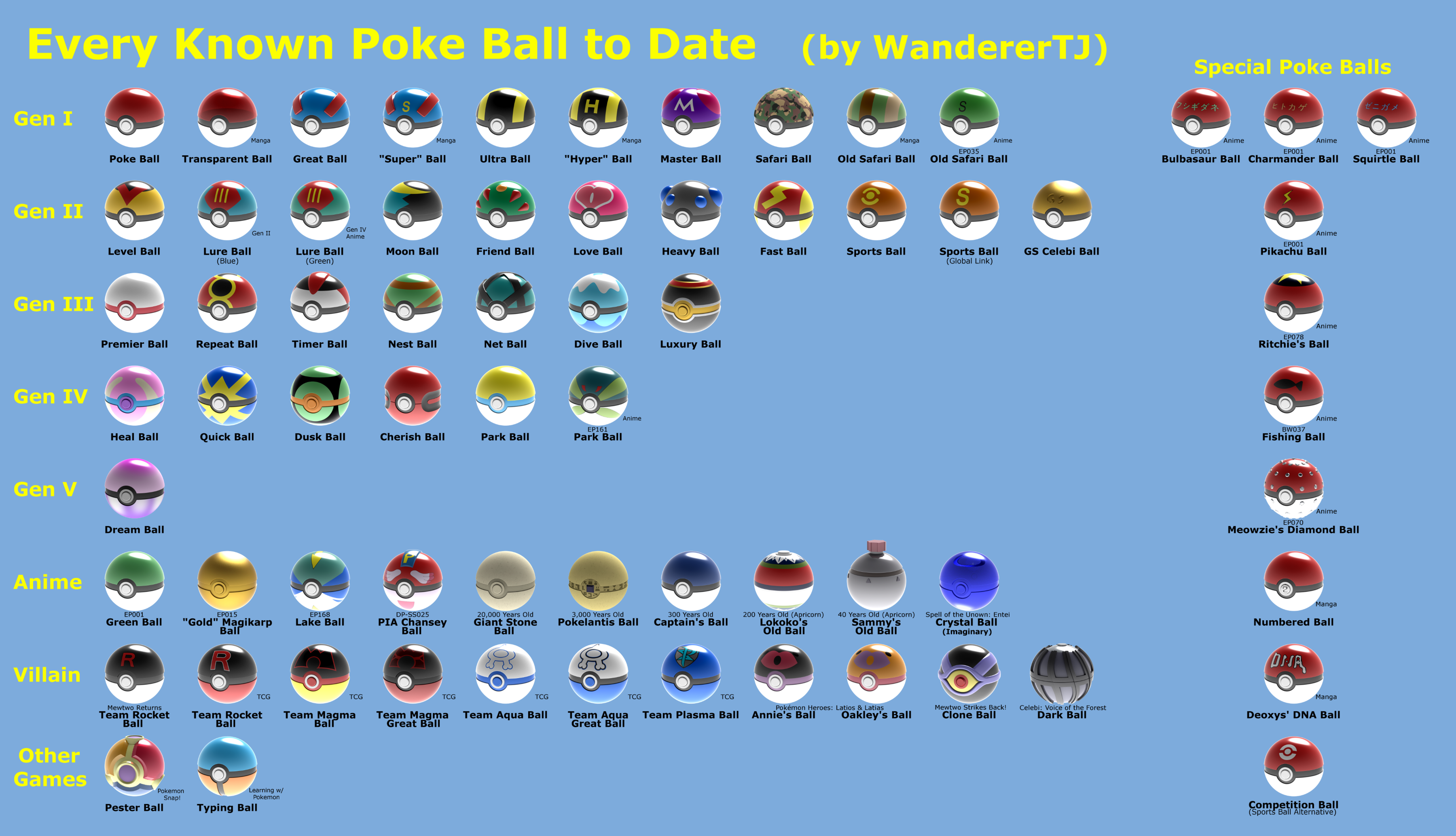 every_known_poke_ball_to_date__diagram_chart__by_wanderertj-daauwwq.png