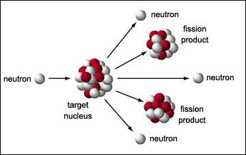 fission.jpg