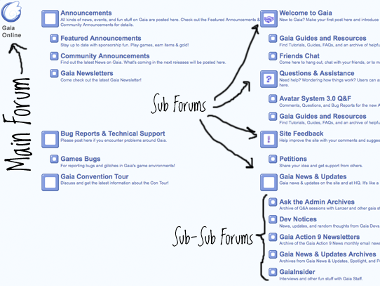 GaiaForum.png