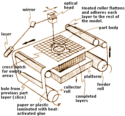 LOM_schematic.gif