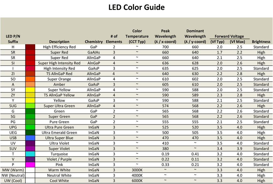 LumexLEDColorGuide.png