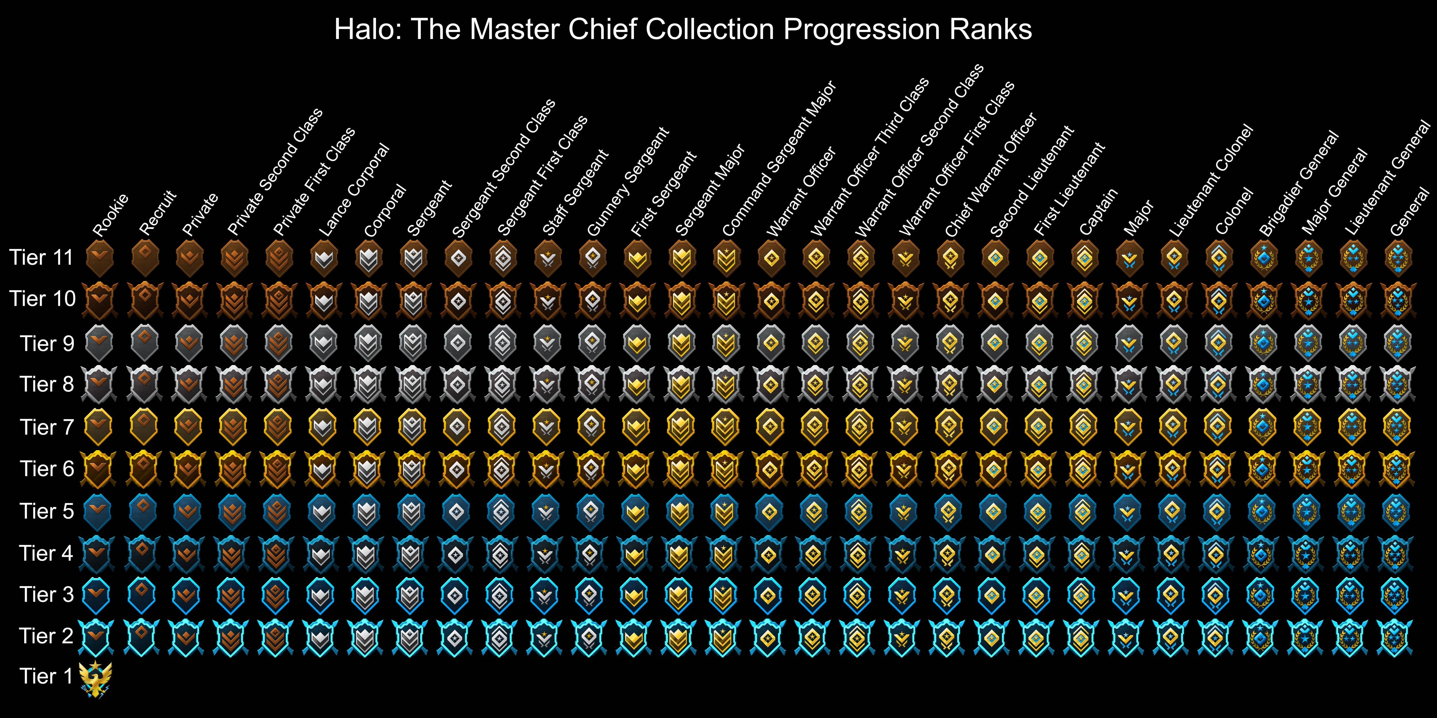 UNSC Misc Decals Ranks Logo Halo Costume And Prop Maker Community 