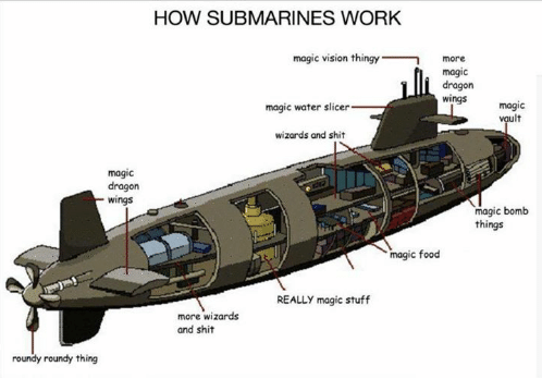magic-dragon-wings-roundy-roundy-thing-how-submarines-work-magic-7552411.png