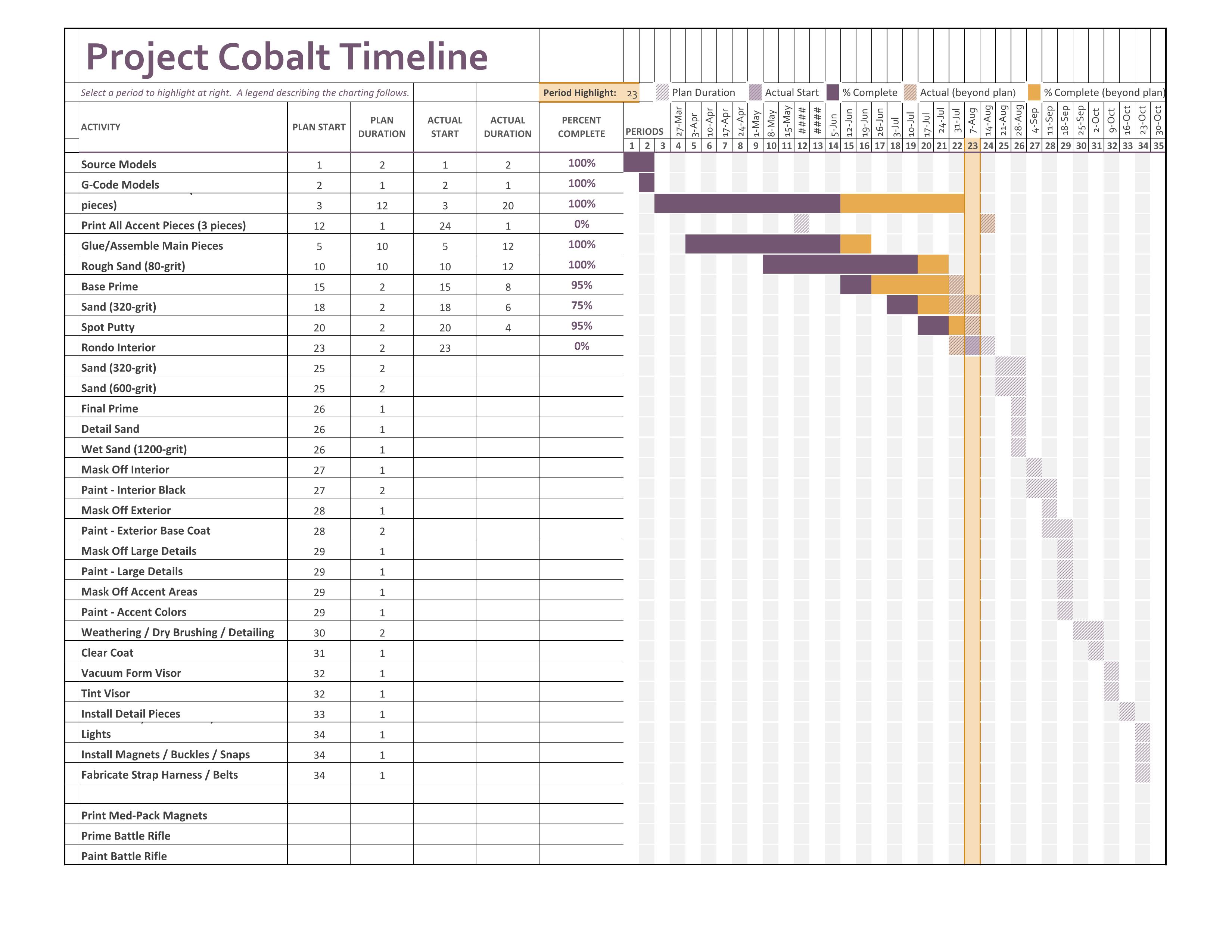 Project Cobalt Timeline.jpg