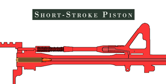 short-strokegaspiston.gif