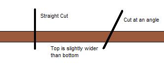 straight-cut.jpg