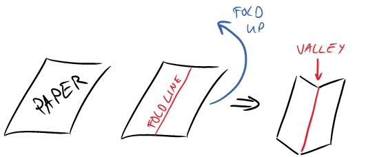 ValleyFold.jpg