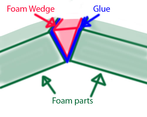 wedge-concept.jpg