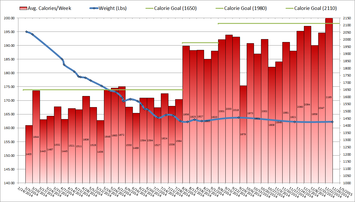 Weight Progress Update (End of Year).png